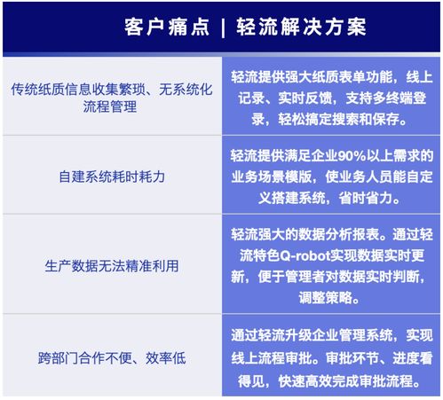 美達王攜手輕流 數(shù)字化賦能鋼鐵制品龍頭，解鎖精益生產(chǎn)管理新范式