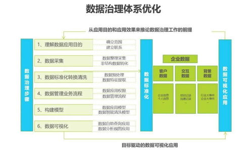 新形勢(shì)下，傳統(tǒng)企業(yè)數(shù)字化轉(zhuǎn)型之路 企業(yè)管理咨詢的視角與實(shí)踐