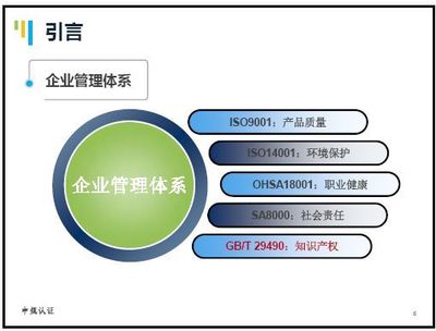 《企業知識產權管理規范》解讀——構建核心競爭力的戰略基石
